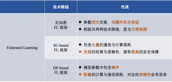 联邦学习框架是什么？了解它才能看懂5G应用深化背后的逻辑