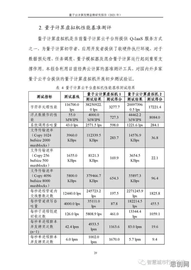 用量子计算云平台解释预测性维护兴起，一切都说得通了