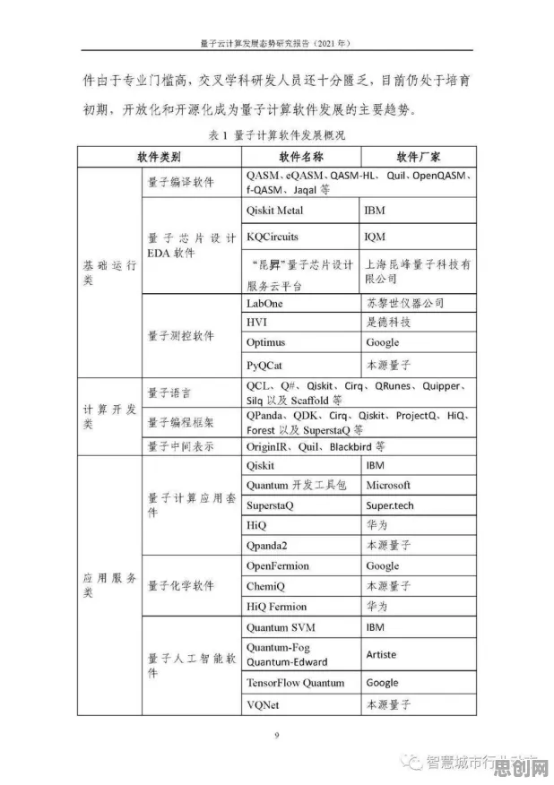 用量子计算云平台解释预测性维护兴起，一切都说得通了