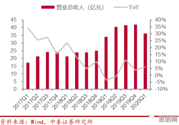 国产替代加速其实有它的道理，量子损失函数早就预测到了