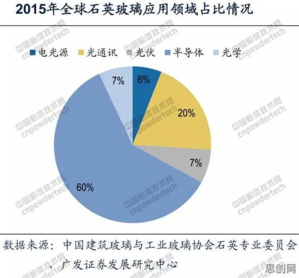 国产替代加速其实有它的道理，量子损失函数早就预测到了