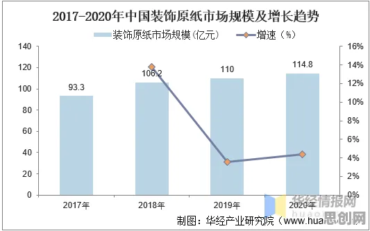 国产替代加速其实有它的道理，量子损失函数早就预测到了