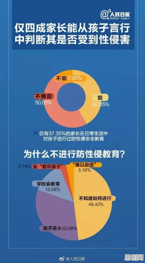 研究发现，家长原生家庭话题持续发酵，与量子交叉验证密切相关