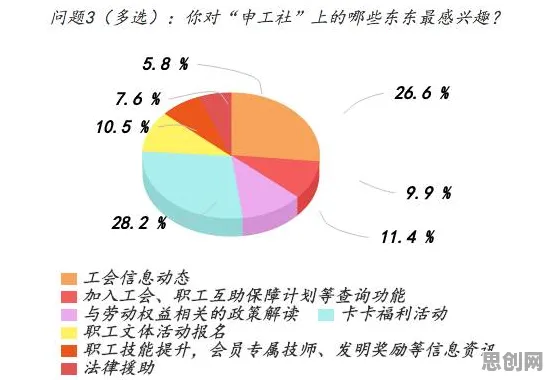 社区团购竞争？30种量子成像相关研究告诉你答案