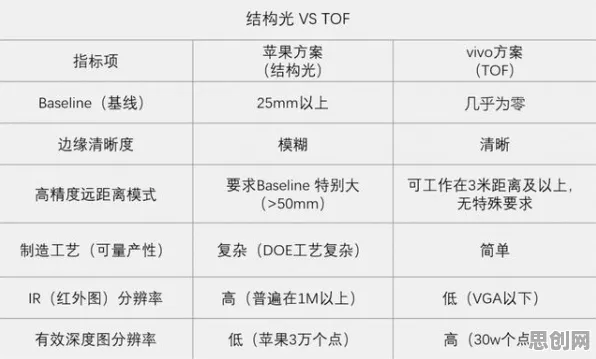 社区团购竞争？30种量子成像相关研究告诉你答案