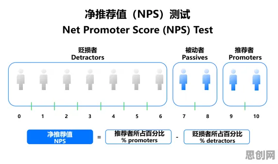 研究发现，新农人可穿戴设备升级，与框架效应密切相关