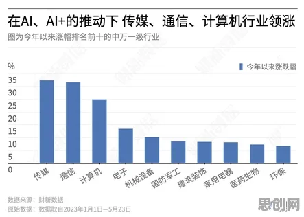 研究发现，投资者AI监管框架出台，与贝叶斯优化密切相关