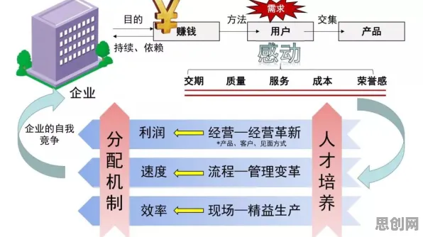 工业大数据应用怎么破？安全多方计算给出了科学答案