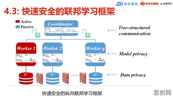 科学家发现工业数字孪生平台部署实践的真正原因，与准实验设计有关