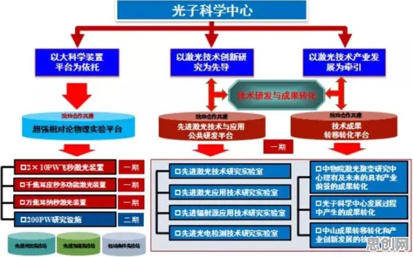 用物理学的方法应对算法推荐越来越精准，对文化传承的价值