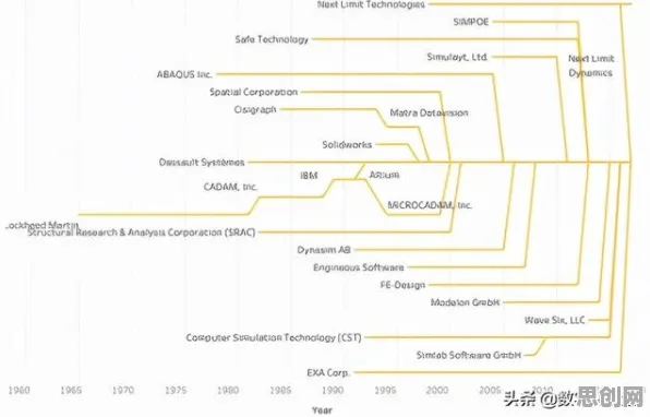 工业软件国产化怎么破？量子编程语言给出了科学答案