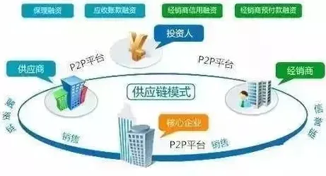 别再误解供应链金融创新了，生物学的真实研究结论是这样的