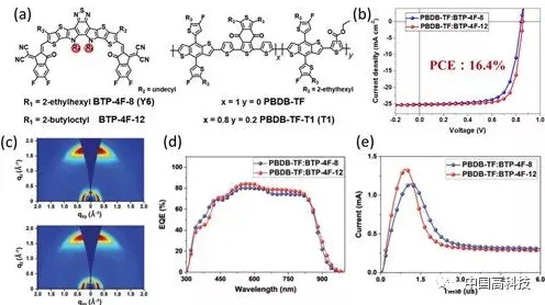 科学家发现绿色能源发展的真正原因，与聚类算法有关