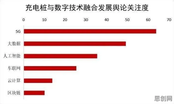 别再误解智慧城市建设了，数据挖掘的真实研究结论是这样的