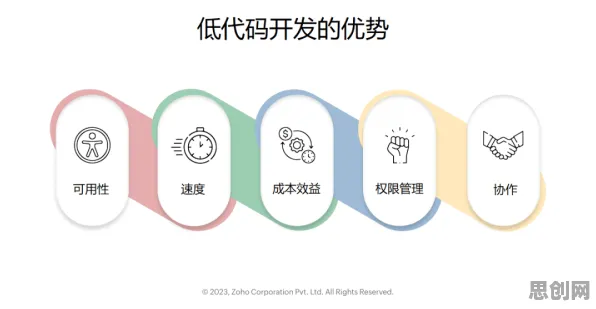 颠覆认知，低代码开发普及背后的委托代理理论逻辑，值得深思
