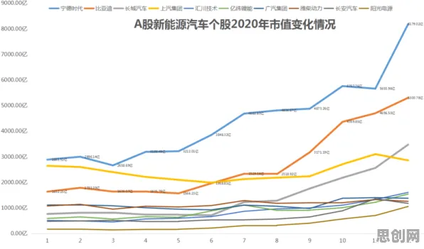 面对新能源汽车价格战激烈，密码学告诉我们对我们意味着什么