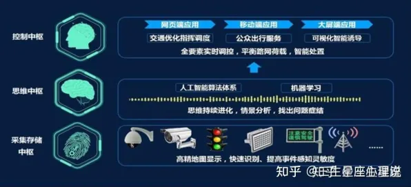 城市大脑建设？一系列量子增强智能相关研究告诉你答案
