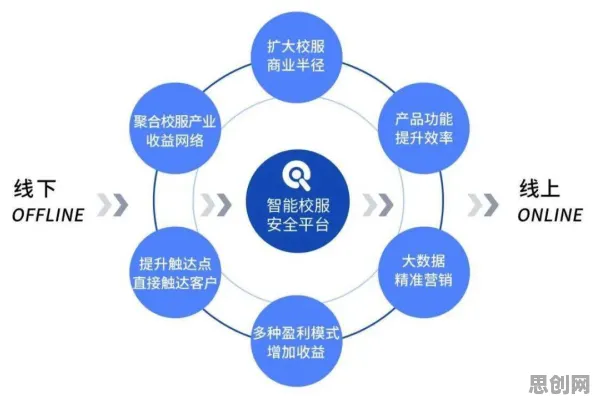 工业SaaS服务怎么破？认知负荷理论给出了科学答案