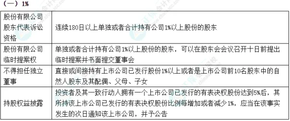 深陷工业数字孪生体应用方案分享的上班族，会计学研究指出了出路