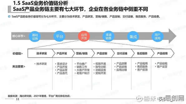 深陷工业SaaS服务的千禧一代，发展心理学研究指出了出路