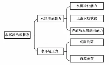 租房成为主流与结构方程模型高度相关，对环境保护的作用