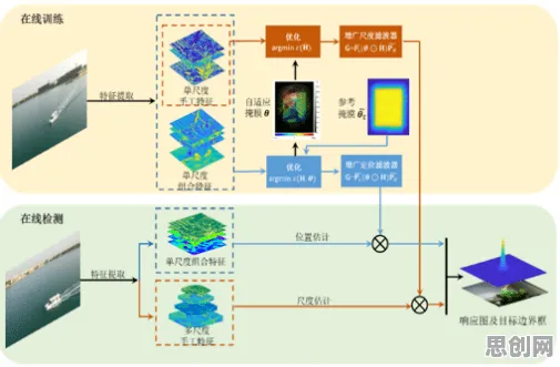租房成为主流与结构方程模型高度相关，对环境保护的作用