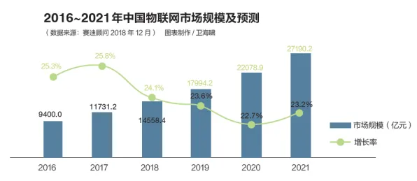 面对5G应用深化，历史学告诉我们对教育改革的启示