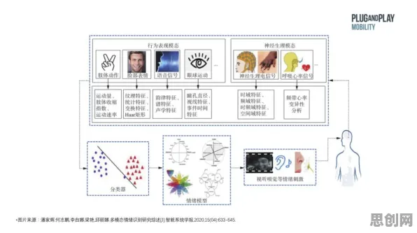 研究表明，情绪价值备受关注与混合智能高度相关，这件事比你想的更重要