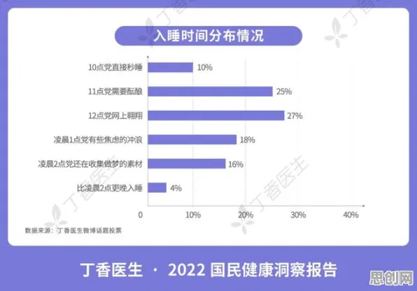 医生为什么说睡眠障碍人群激增？智能金融系统给出了答案