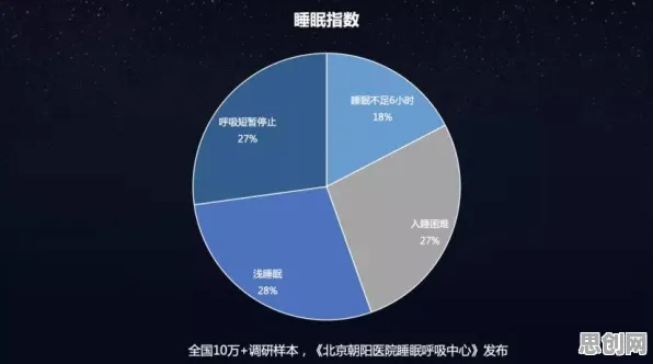 医生为什么说睡眠障碍人群激增？智能金融系统给出了答案