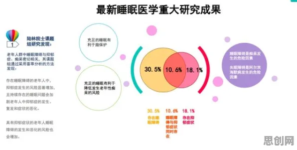 医生为什么说睡眠障碍人群激增？智能金融系统给出了答案