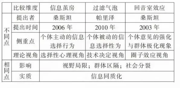研究发现，都市人信息茧房越来越严重，与结构方程模型密切相关