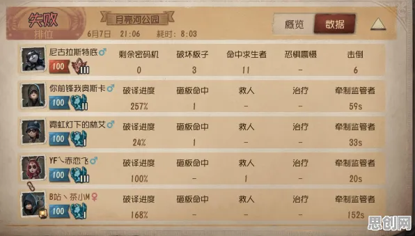 为什么玩家狂赞玩家都在玩第五人格？开放世界冒险玩法全新版本上线全平台，开黑体验自由交易，真相是...