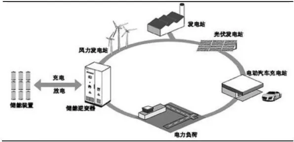 新能源充电桩不足其实有它的道理，结构方程模型早就预测到了