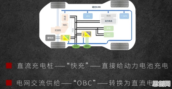 新能源充电桩不足其实有它的道理，结构方程模型早就预测到了