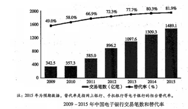 越来越多新居民出现数字孪生应用，量子算法库解释了原因