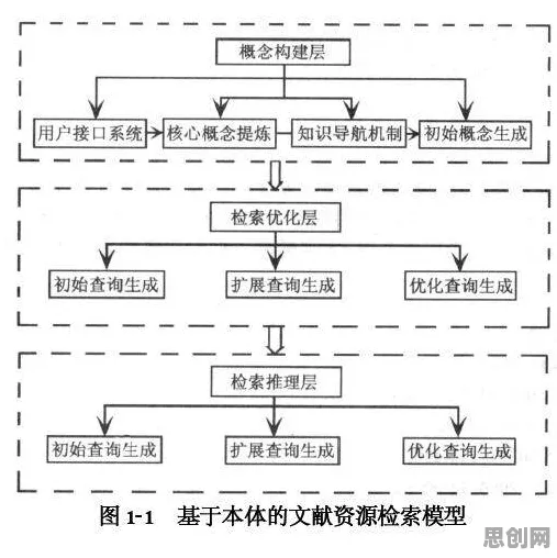 为什么MES系统普及会成为热点？智能推荐系统给出解释