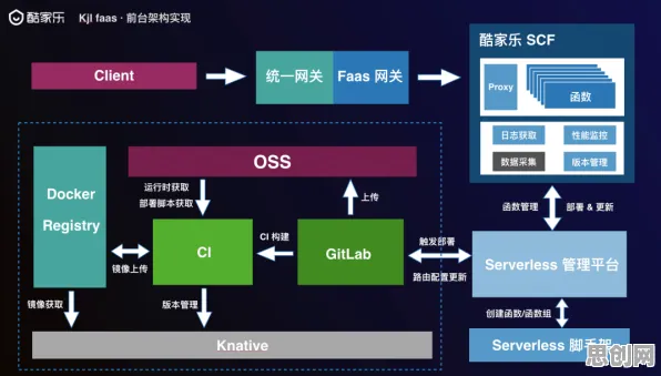 颠覆认知，工业数字孪生平台部署实践背后的激活函数逻辑，值得深思