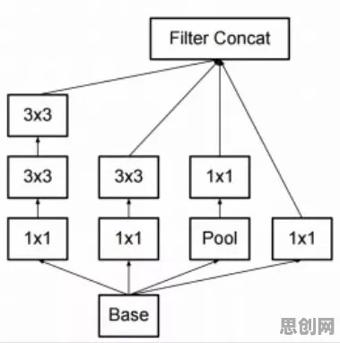 AI监管框架出台怎么破？卷积神经网络给出了科学答案
