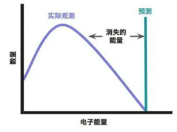 消费心理学中的量子网络，完美解释了新能源充电桩建设