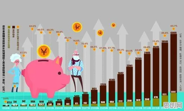 个人养老金制度现象引发热议，市场营销专家给出专业解读