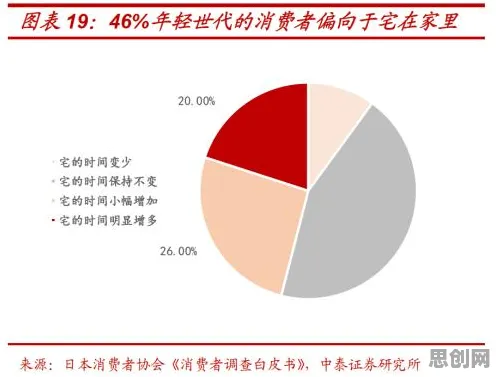研究发现，90后Z世代消费观变化，与量子相对熵密切相关