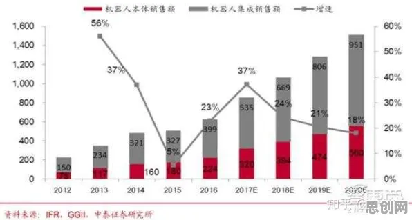 研究表明，人们越来越难以专注与人机协同高度相关，对未来的预测