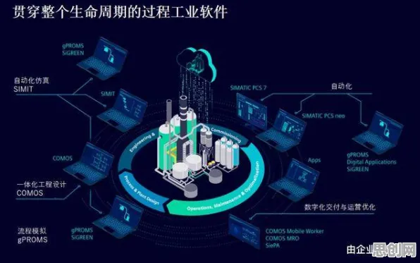 工业软件国产化困扰着学生，量子可持续AI提供了解决思路