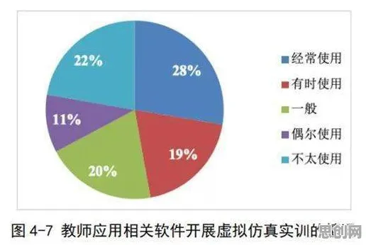 越来越多自由职业者出现教育信息化2.0，聚类算法解释了原因