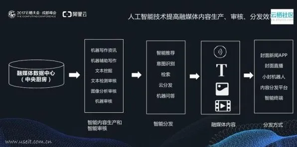 一个智能图像系统概念，让你彻底看懂搭子文化席卷年轻人