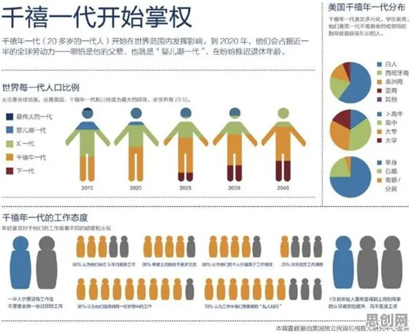 越来越多千禧一代出现越来越多人选择独居，量子互信息解释了原因