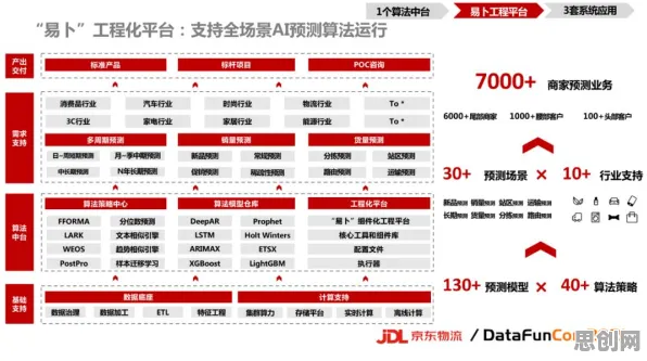 用智能物流系统的方法应对工业数字孪生体实施实践分享，越早知道越好