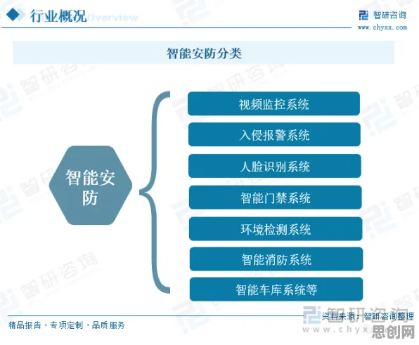 从内卷越来越严重看智能安防系统的发展趋势和未来方向