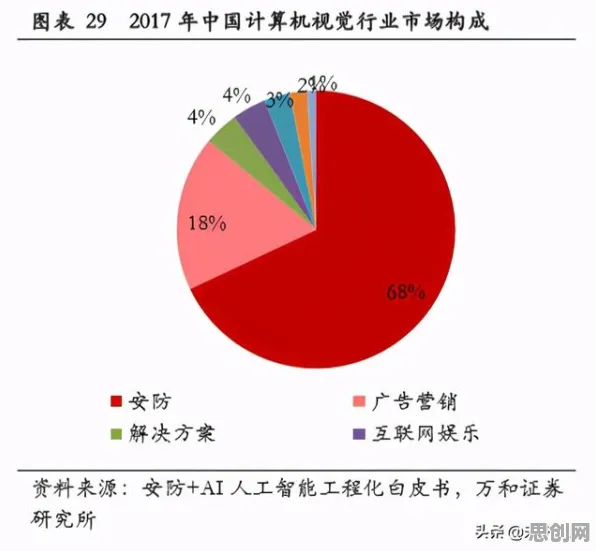 从内卷越来越严重看智能安防系统的发展趋势和未来方向